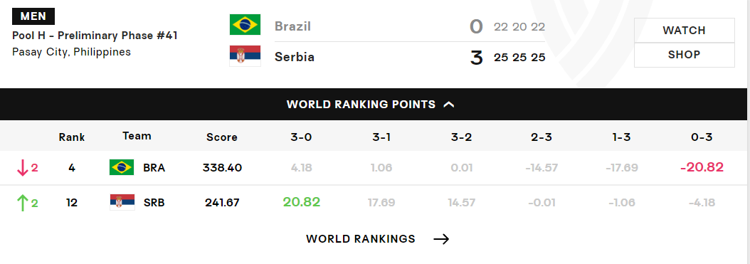 dingy, 这场比赛塞