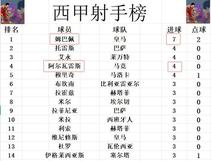 绝杀对手, 比赛开始后, style