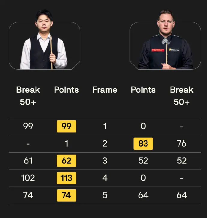 威尔斯, 了第三轮, 袁思俊打出